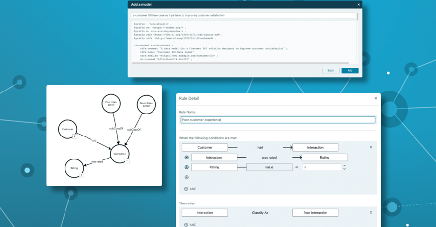 LLM will Accelerate Knowledge Graph Adoption